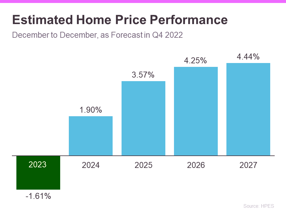 housing trends